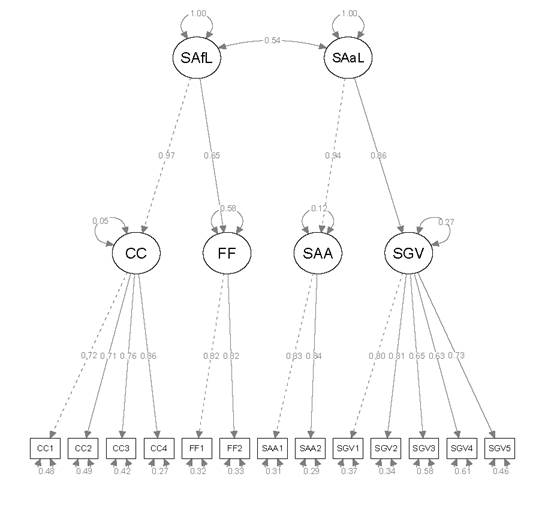 A diagram of a network

Description automatically generated