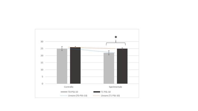 A graph of a person's average value

AI-generated content may be incorrect.