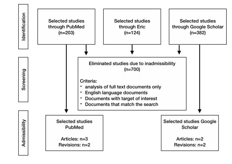 A diagram of a research process

AI-generated content may be incorrect.