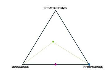 Immagine che contiene linea, triangolo

Descrizione generata automaticamente