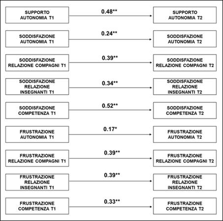 Immagine che contiene testo, schermata, Carattere, numero

Il contenuto generato dall'IA potrebbe non essere corretto.