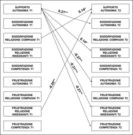 Immagine che contiene testo, linea, diagramma, Parallelo

Il contenuto generato dall'IA potrebbe non essere corretto.