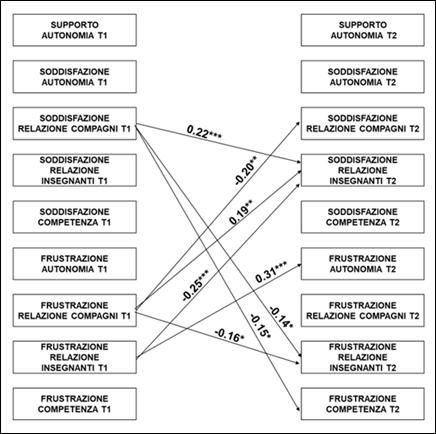 Immagine che contiene testo, diagramma, linea, Carattere

Il contenuto generato dall'IA potrebbe non essere corretto.