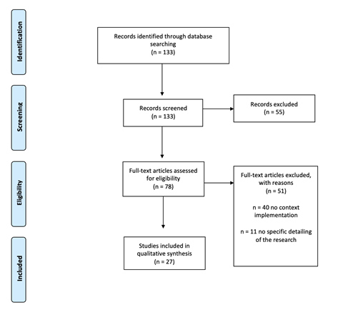 Immagine che contiene testo, schermata, diagramma, Parallelo

Il contenuto generato dall'IA potrebbe non essere corretto.