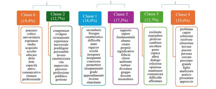 A screenshot of a computer

AI-generated content may be incorrect.