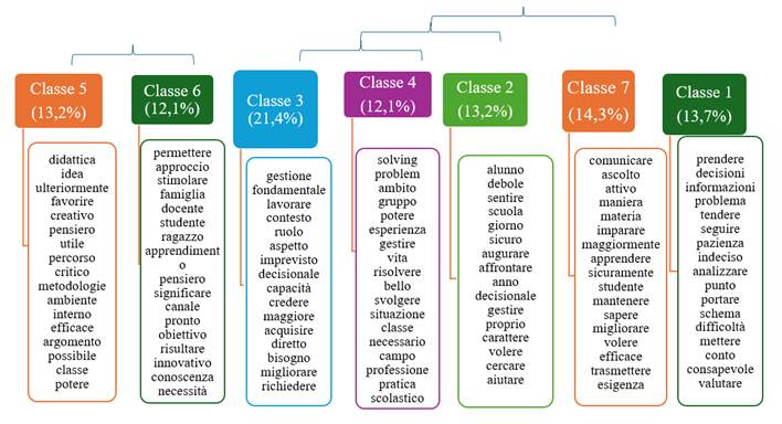 Immagine che contiene testo, software, Icona del computer, numero

Descrizione generata automaticamente