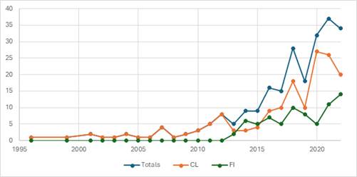 A graph with numbers and lines

AI-generated content may be incorrect.