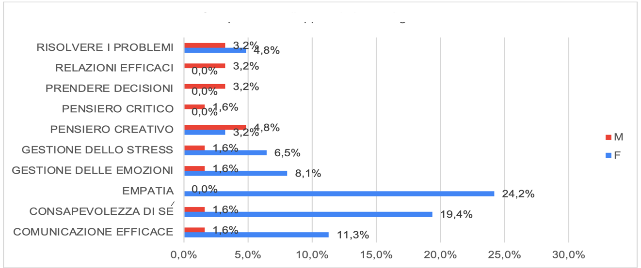 Immagine che contiene testo, schermata, numero, Carattere

Descrizione generata automaticamente