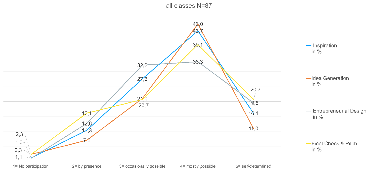 Ein Bild, das Screenshot, Reihe, Diagramm enthält.

KI-generierte Inhalte können fehlerhaft sein.