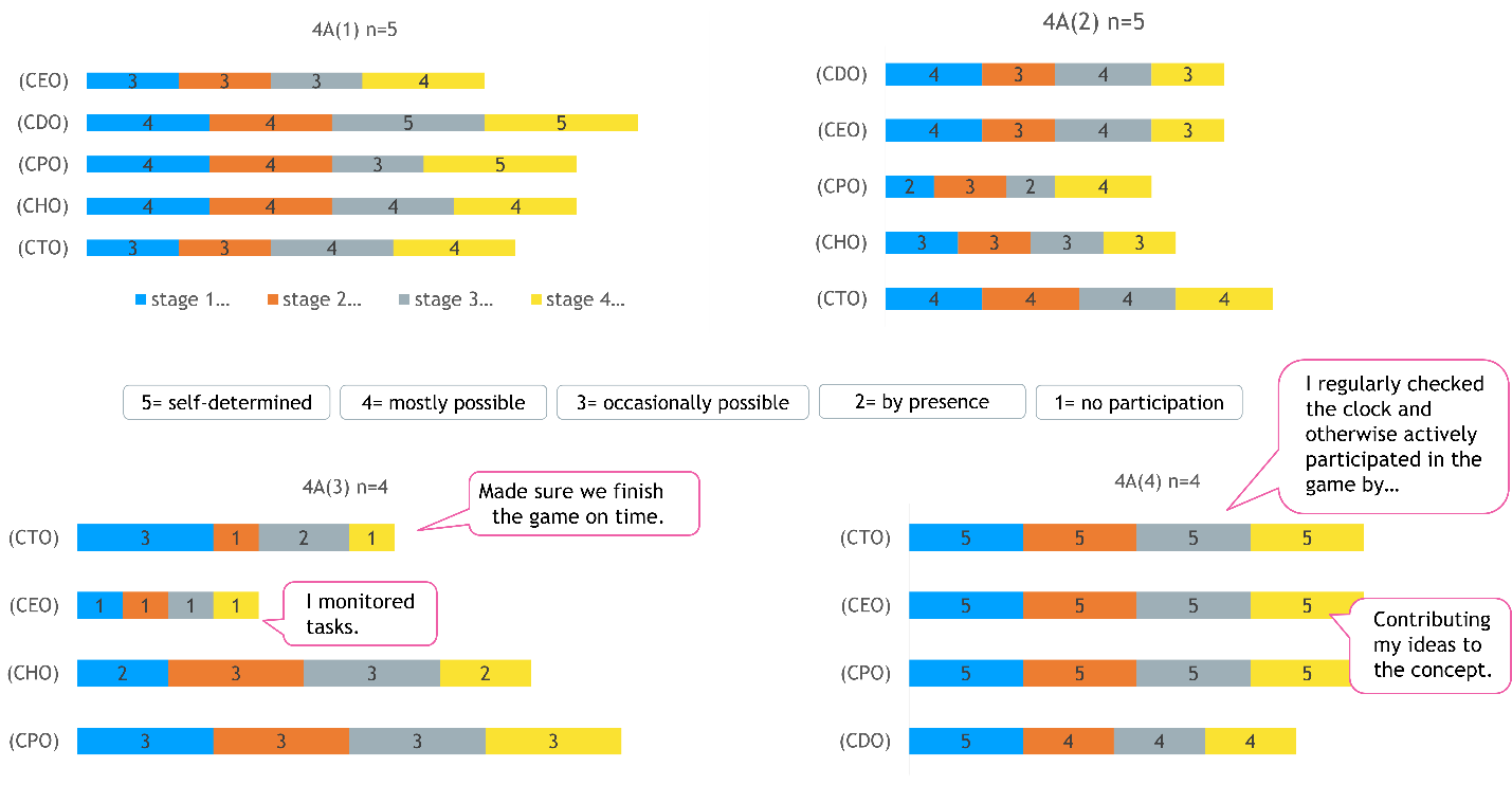 Ein Bild, das Text, Screenshot, Schrift, Design enthält.

KI-generierte Inhalte können fehlerhaft sein.