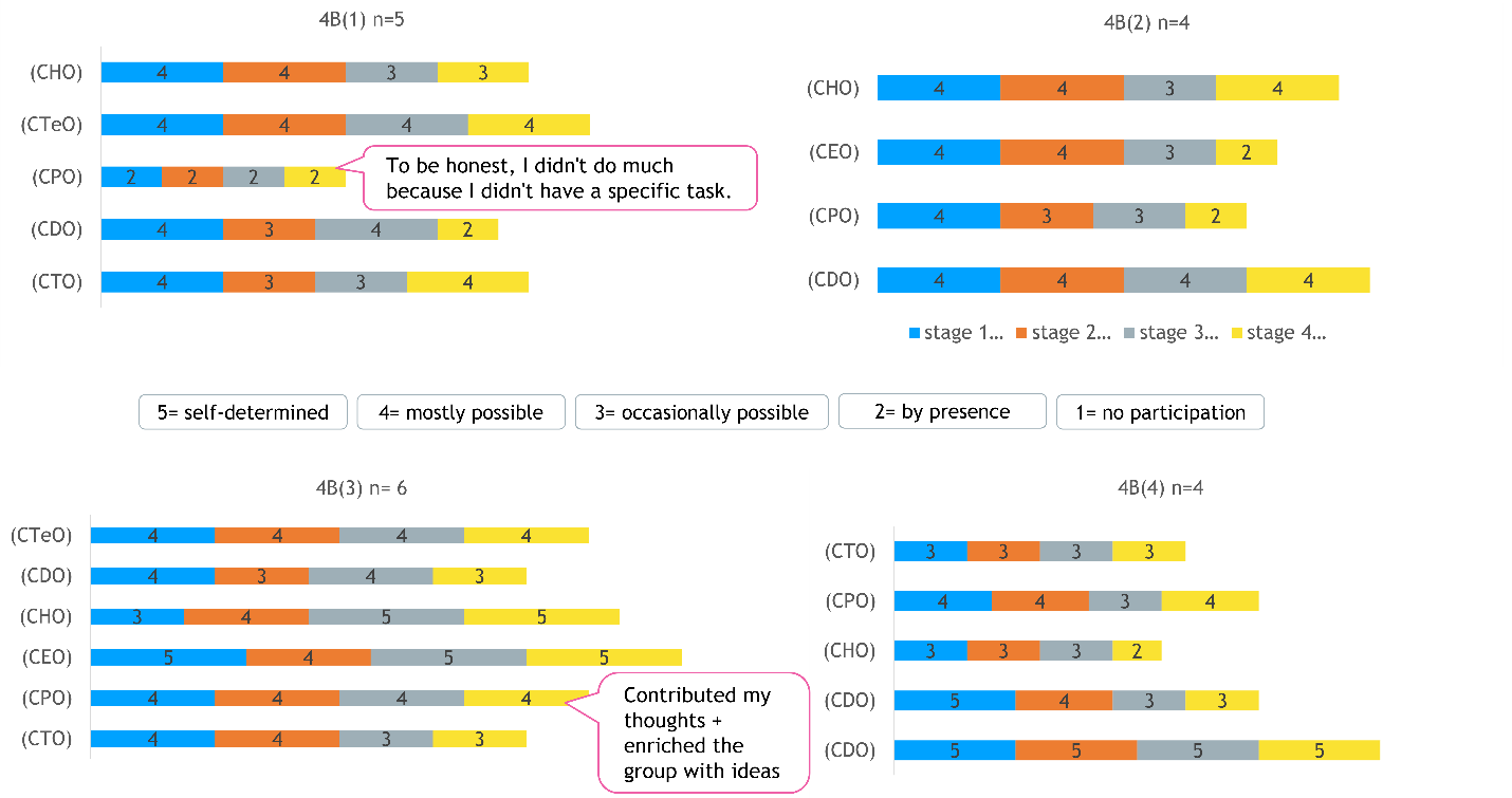Ein Bild, das Text, Screenshot, Schrift, Zahl enthält.

KI-generierte Inhalte können fehlerhaft sein.