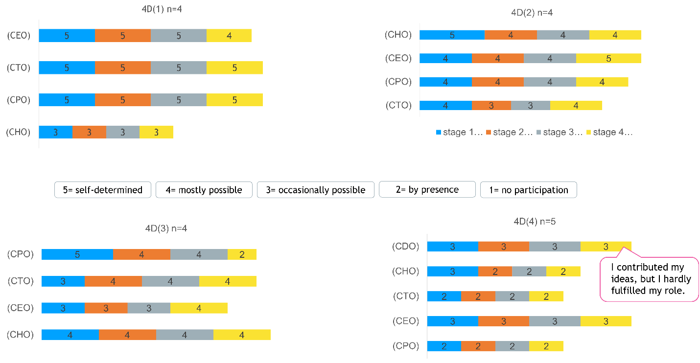 Ein Bild, das Text, Screenshot, Schrift, Design enthält.

KI-generierte Inhalte können fehlerhaft sein.