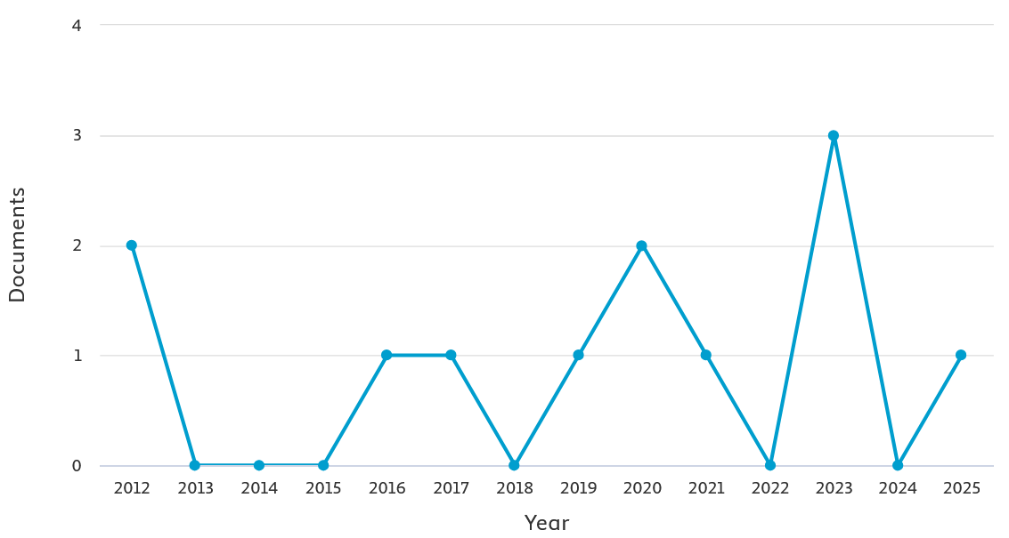A graph with blue lines and numbers

AI-generated content may be incorrect.