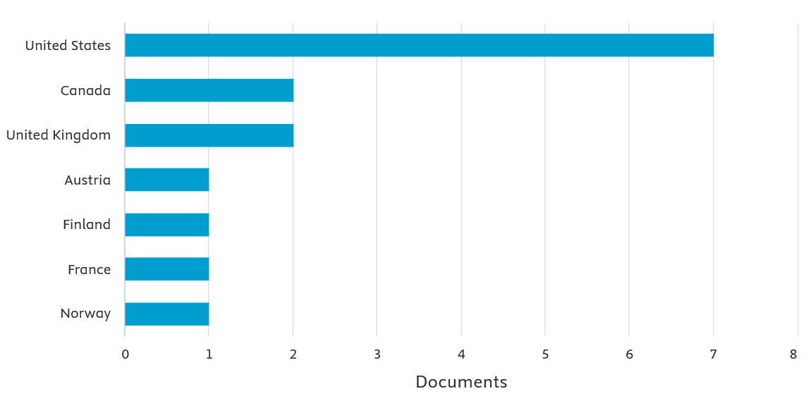 A bar graph with blue squares

AI-generated content may be incorrect.