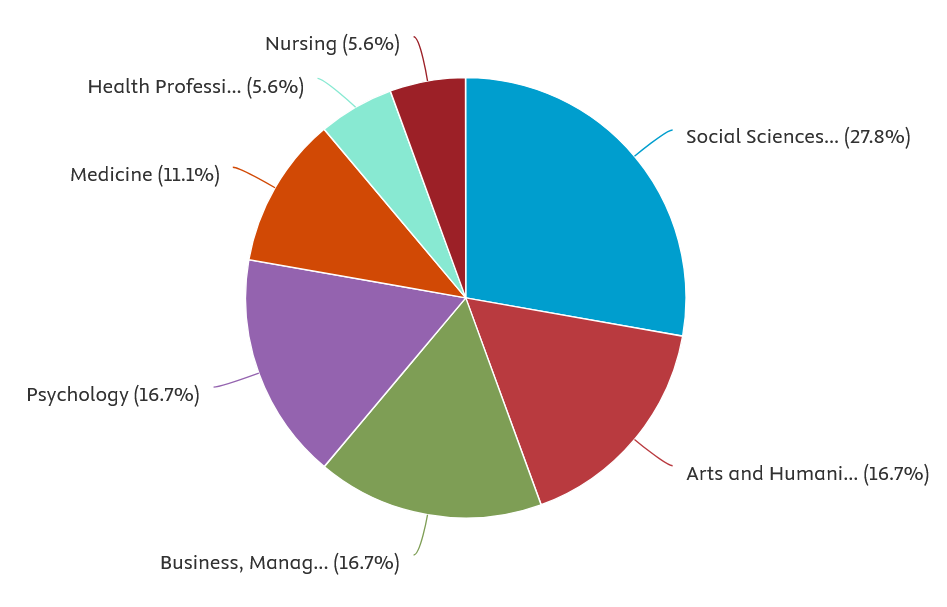 A pie chart with text on it

AI-generated content may be incorrect.