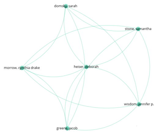 Immagine che contiene diagramma, linea

Il contenuto generato dall'IA potrebbe non essere corretto.
