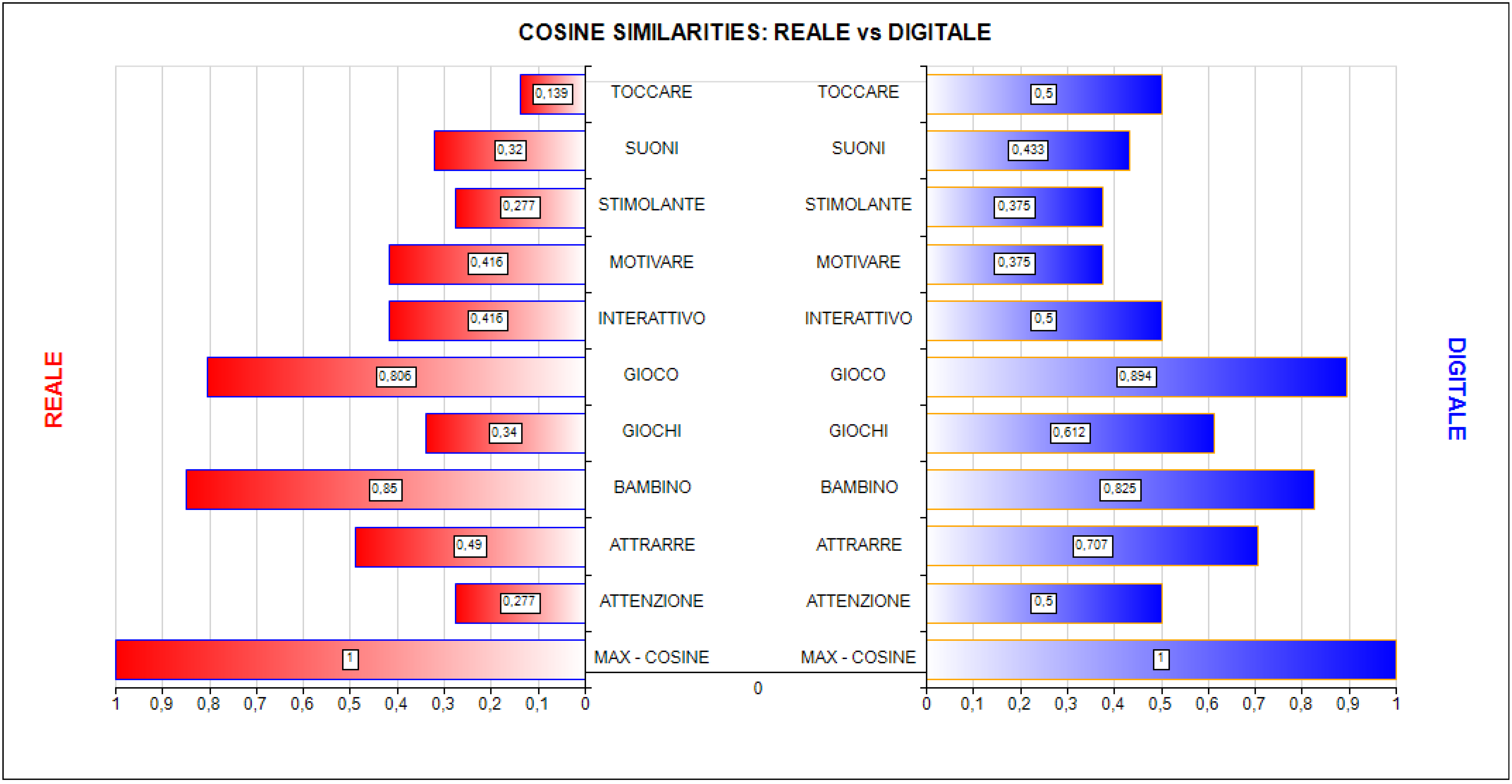 Immagine che contiene testo, schermata, diagramma, Policromia

Descrizione generata automaticamente