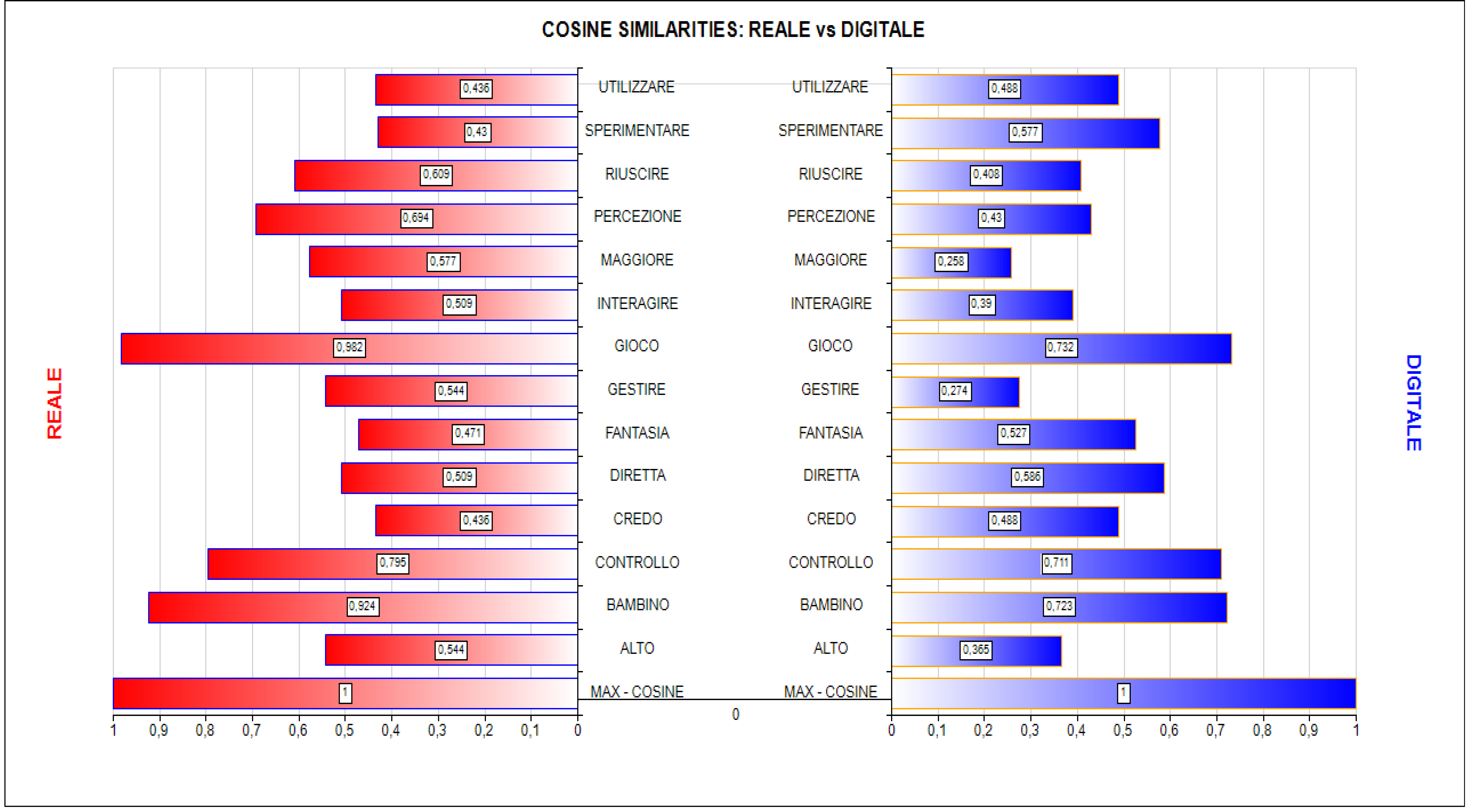 Immagine che contiene testo, schermata, diagramma, Policromia

Descrizione generata automaticamente