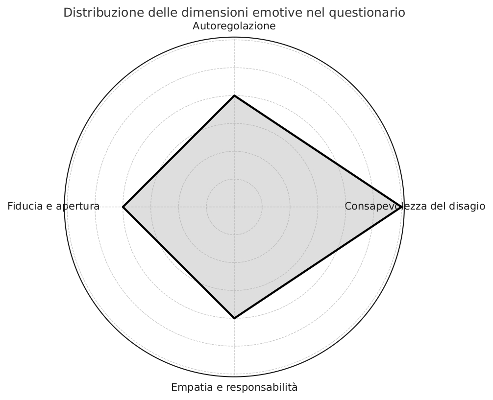 Immagine che contiene diagramma, cerchio, linea

Il contenuto generato dall'IA potrebbe non essere corretto.