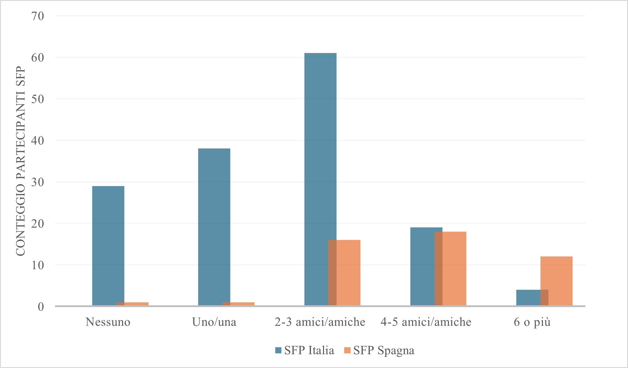 A graph of different colored bars

AI-generated content may be incorrect.