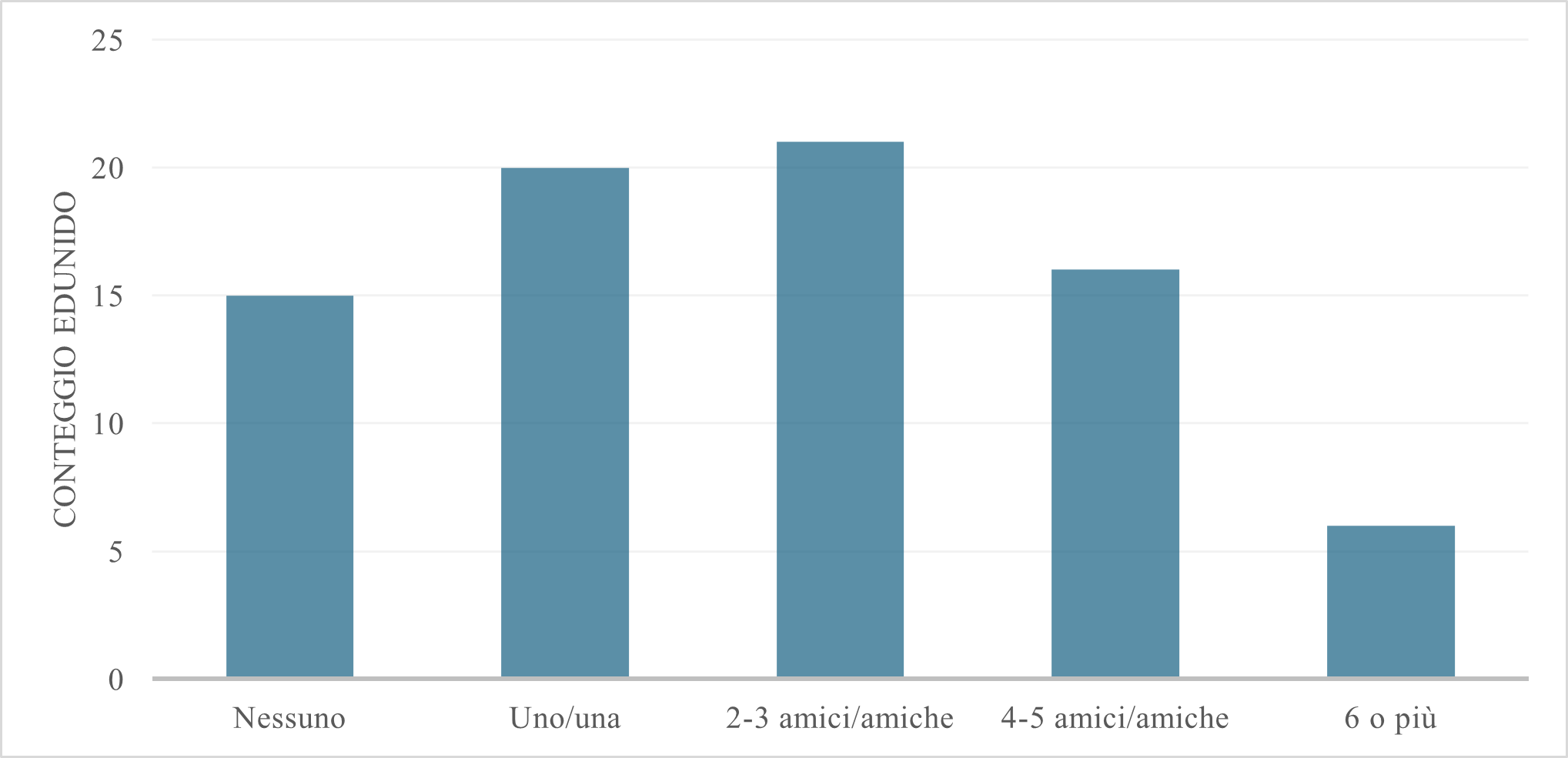 A graph of a number of people

AI-generated content may be incorrect.