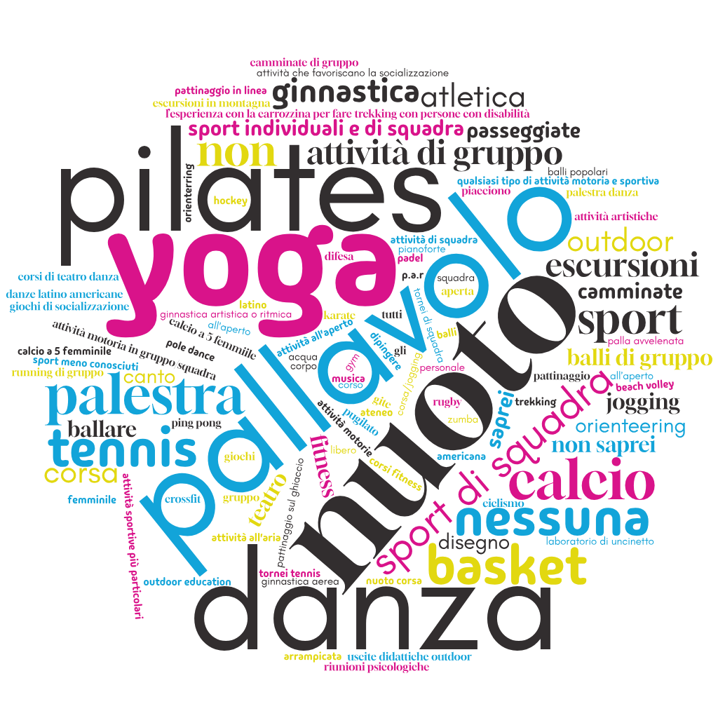 Immagine che contiene testo, grafica, Carattere, schermata

Il contenuto generato dall'IA potrebbe non essere corretto.